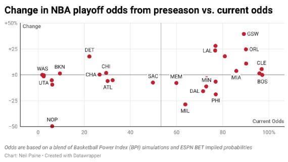 ESPN says HIGH PANIC