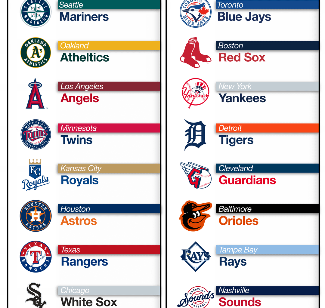 How to Make the current playoffs make sense: MLB should expand and go back to just an East and West for each league (2 Divisional Winners, 4 Wild Card Teams).