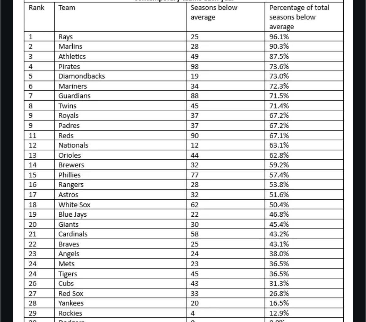 Proof that we are one of the best fanbases in baseball