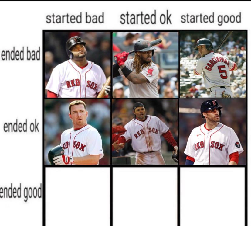 Which Red Sox started bad and ended good?