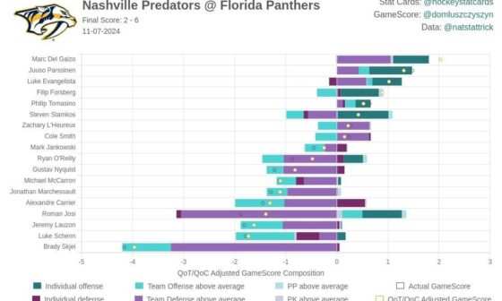 The kids are alright, it's everyone else who sucks. A graph!