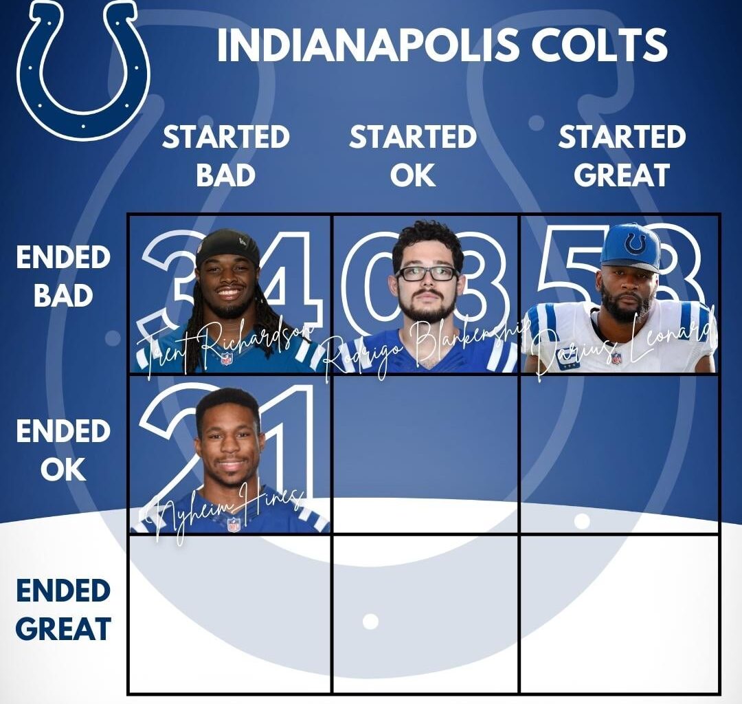 Who Started OK and Ended OK for the Colts?