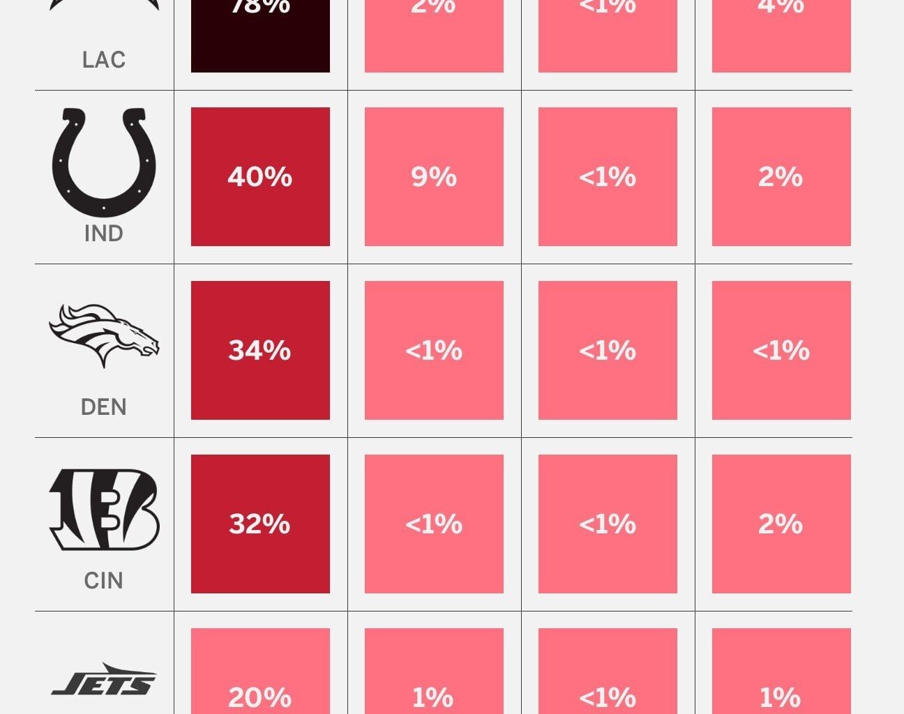 AFC Playoff Chances After Week 9 -- GO BILLS