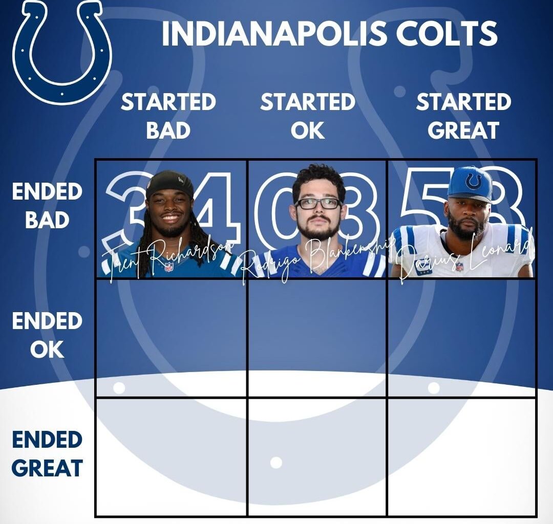 Who Started Bad But Ended OK for the Colts?