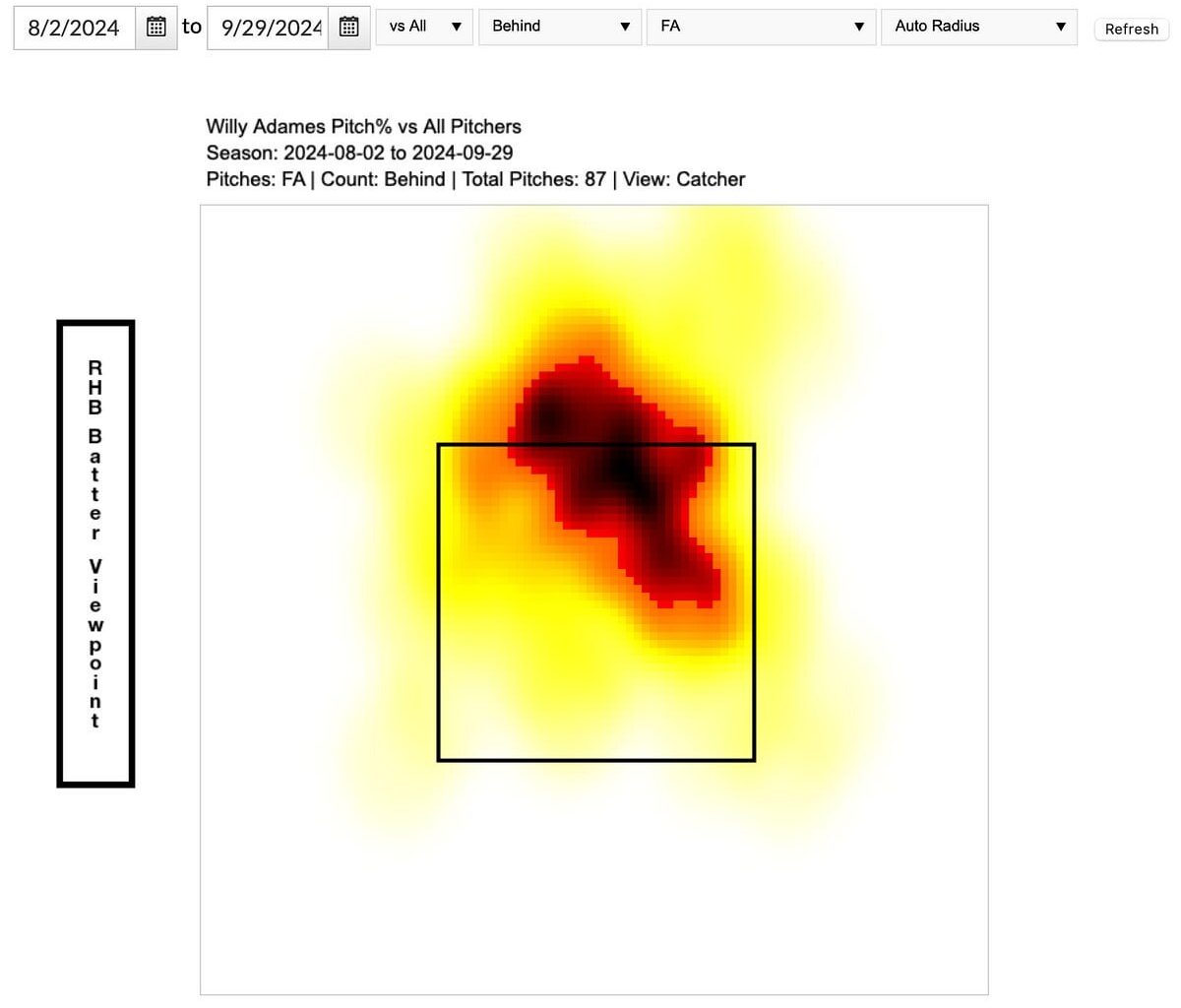 Bozball Free Agent Evaluation — Willy Adames