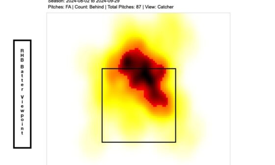 Bozball Free Agent Evaluation — Willy Adames