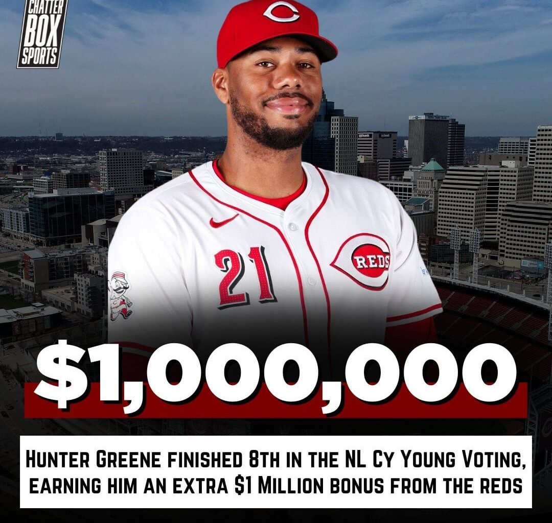 [CBoxSports] Reds SP Hunter Greene finished 8th in the NL Cy Young voting, which earned him an extra $1 million bonus.