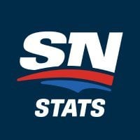 [SN Stats] Tonight marks the 70th all-time head-to-head matchup between Sidney Crosby & Alex Ovechkin Sid: 40 wins, 31 goals Ovie: 29 wins, 37 goals