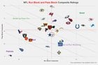 [Ben Baldwin] Run block and pass protection composite ratings - Seems to fly in the face of the eye test.