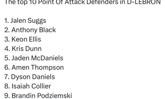 Magic have the top two point-of-attack defenders and top two wing stoppers in the NBA. (via @The_BBall_Index, @mvsonwilliams)