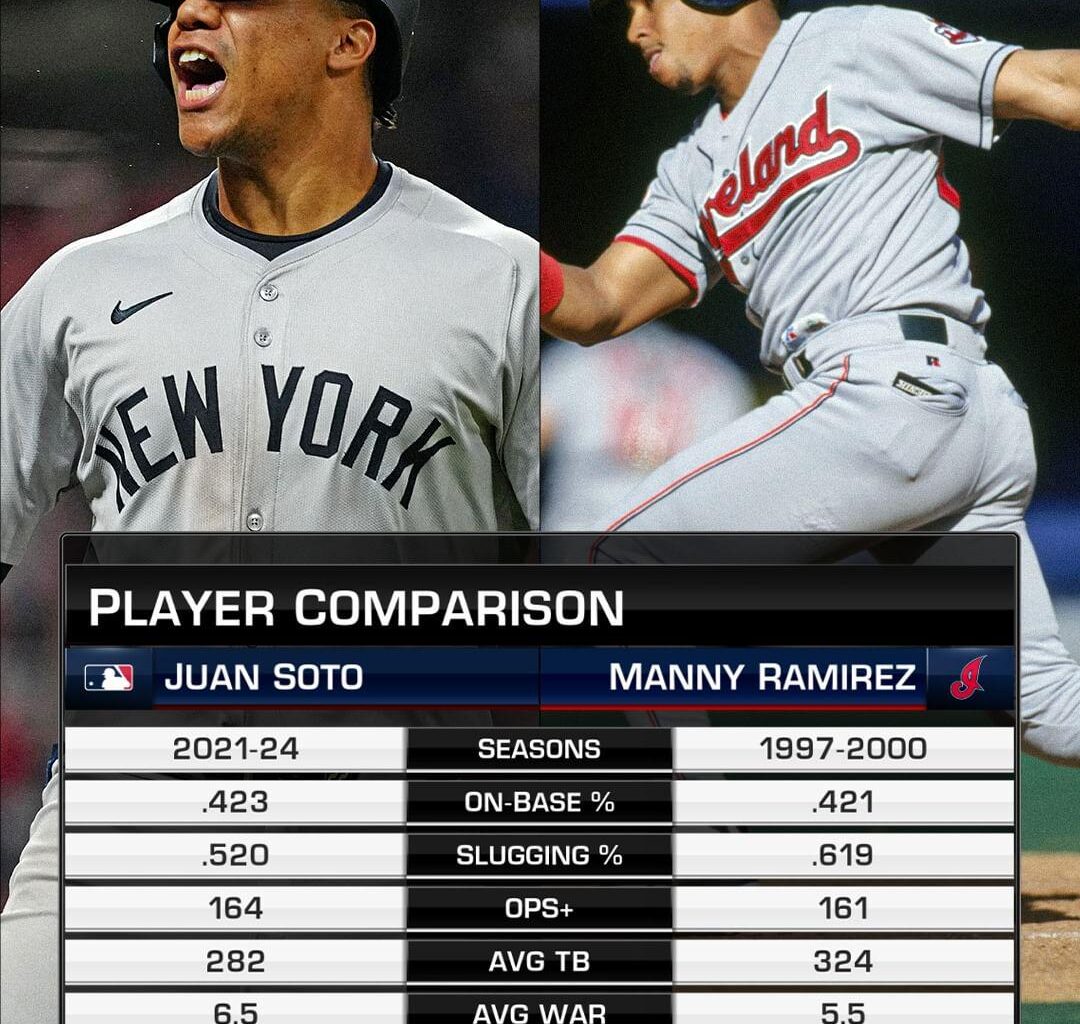 Comparing Manny Ramirez and Juan Soto's 4 last seasons before entering free agency