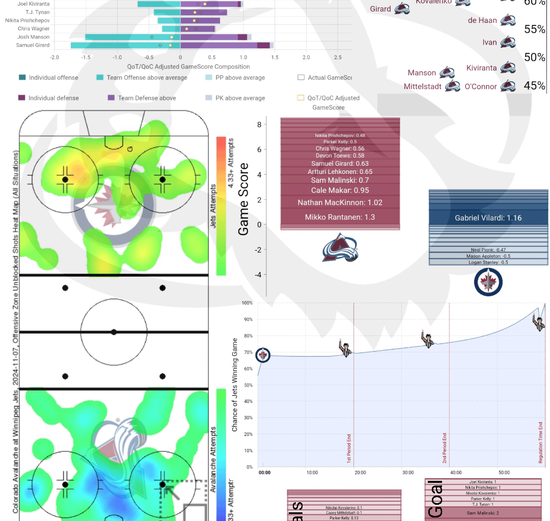 [PPGT] Après Ski | Avs @ Jets | The Helle'd Edition