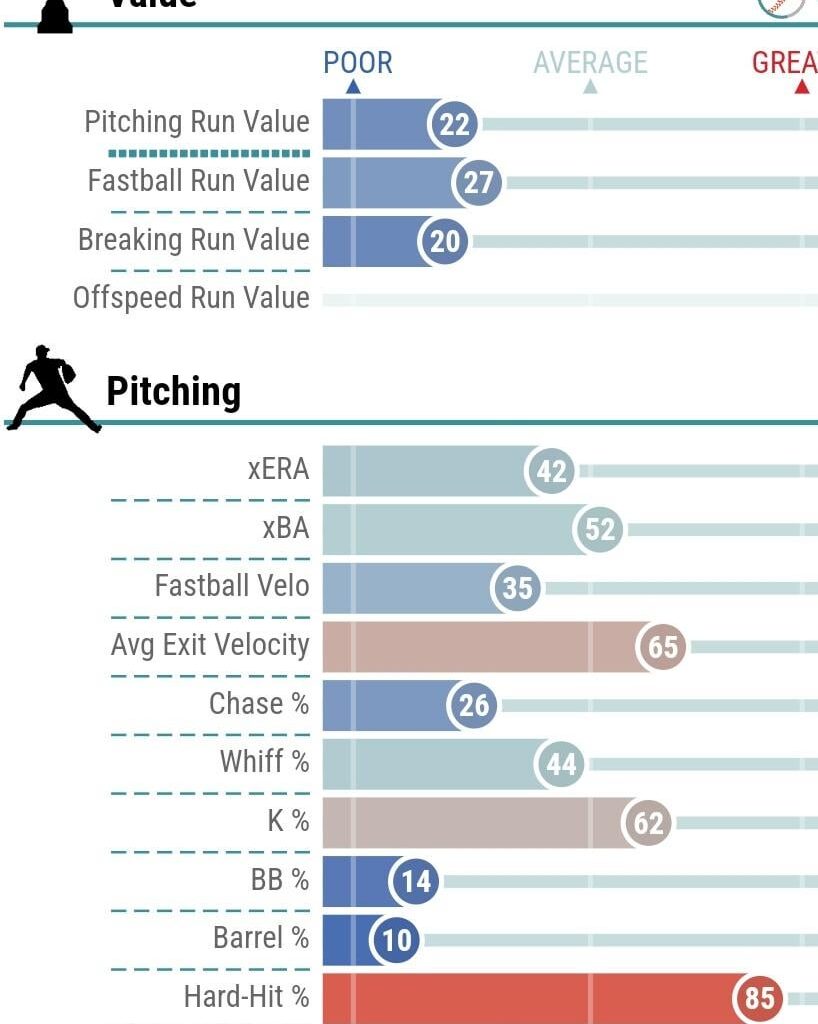 Guess the Twin from their 2024 Statcast, round 9