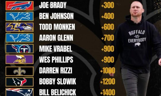 Betting odds for the next HC