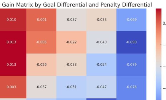 Featurette Friday: Top line, Make up calls, Public analytics resources, Ville Heinola, and Jets power play