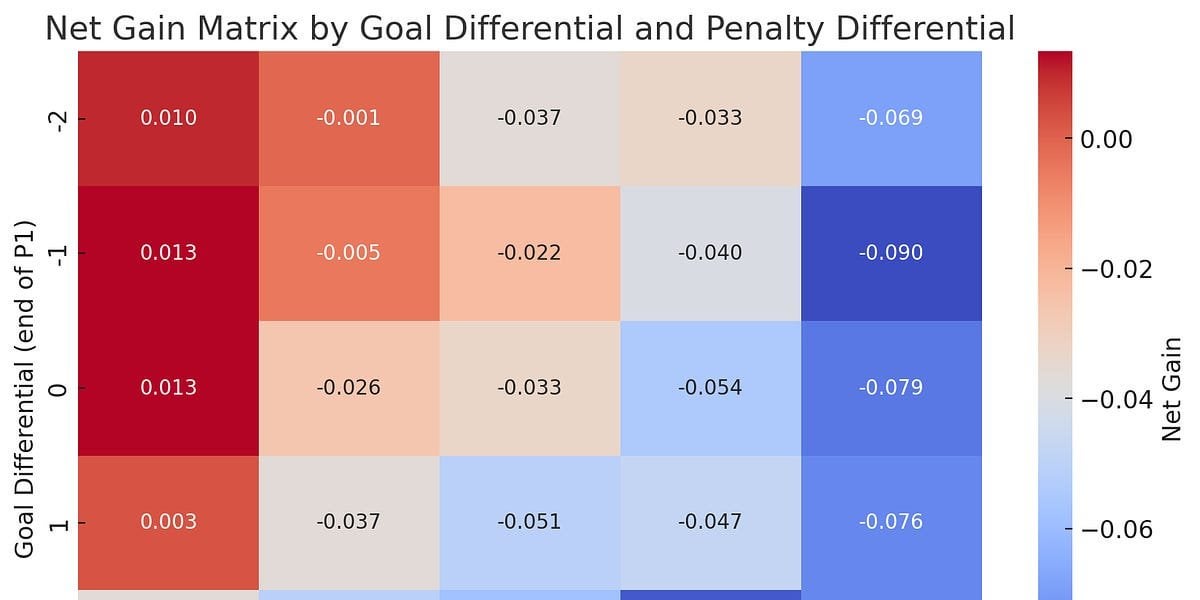 Featurette Friday: Top line, Make up calls, Public analytics resources, Ville Heinola, and Jets power play