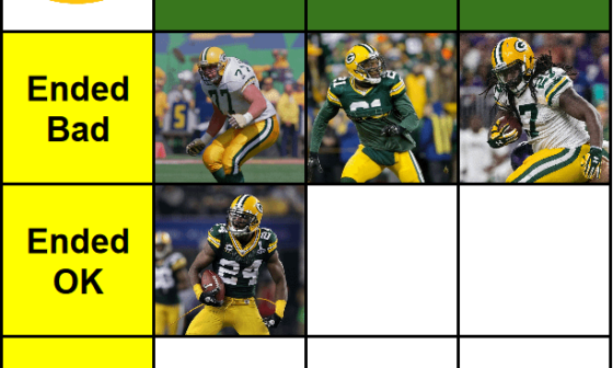 Packers Grid Day 5 - Jarrett Bush swept the vote yesterday. Perhaps the most difficult one today, who started & ended OK?