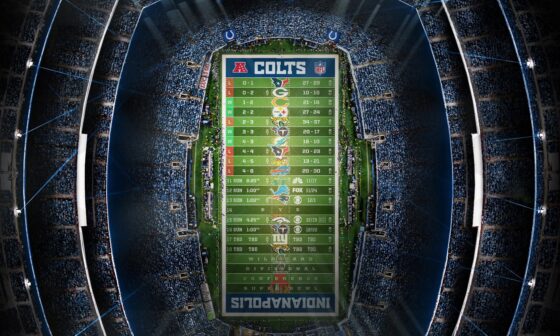 2024 - Stadium Schedule - Wk 10 - Colts (4-6)