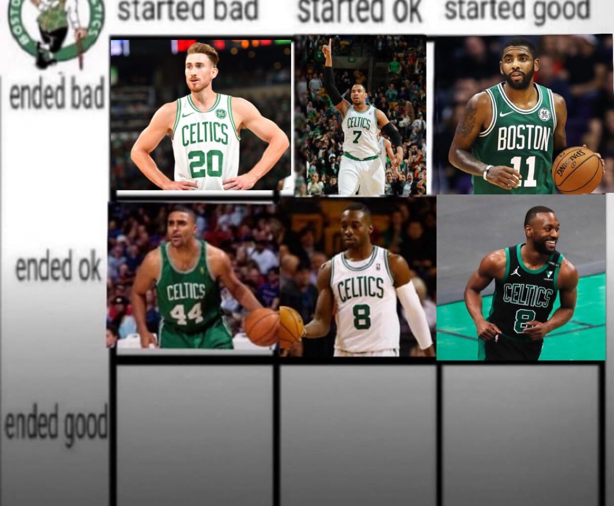 Kemba Walker was the Celtics player voted as started good, ended OK. Moving on to the last row… which Celtics player started bad, ended good?