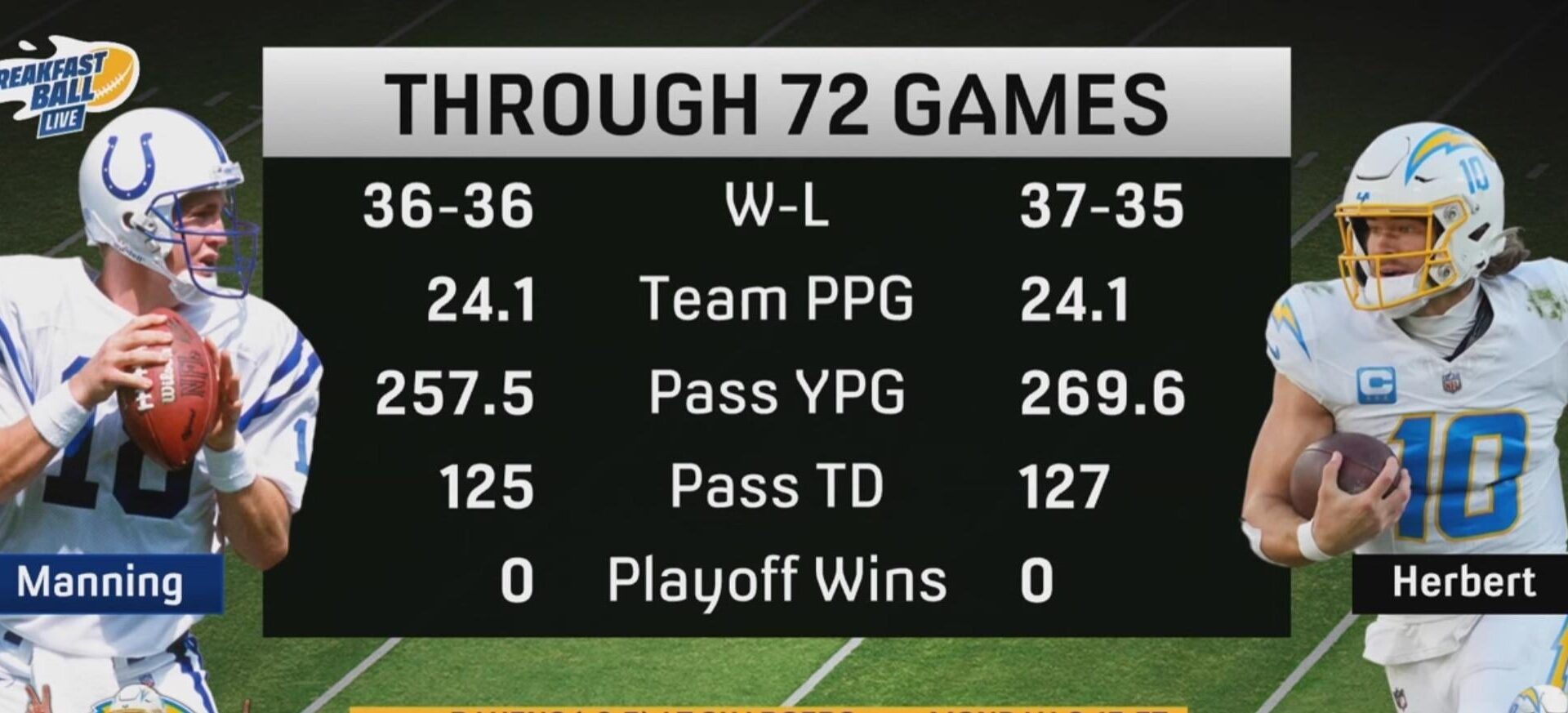 Justin VS Payton first 72 games