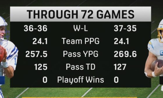 Justin VS Payton first 72 games