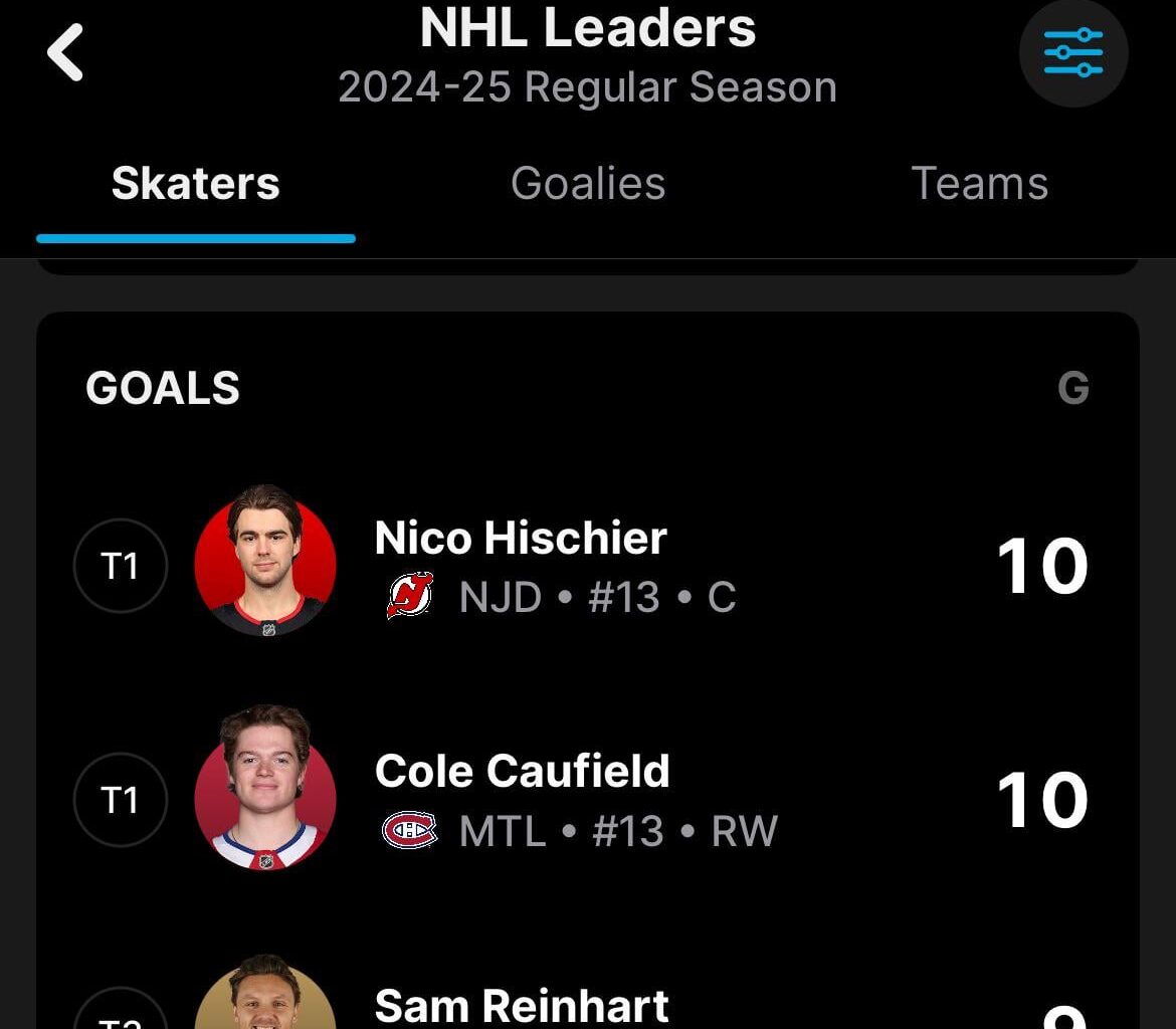 Top three nhl goal scorers