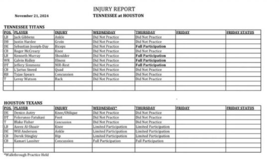 Week 12 Thursday Injury Report @ HOU