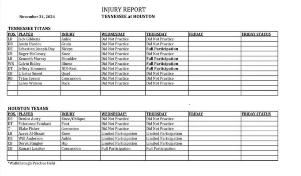 Week 12 Thursday Injury Report @ HOU