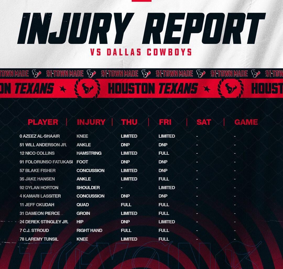 Friday’s Injury Report