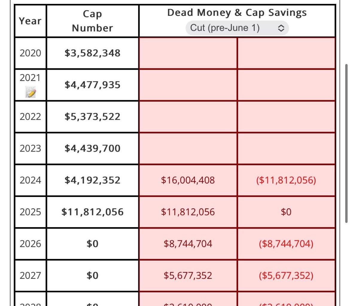 Cap Questions