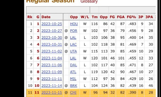 the Magic went on a 9 game win streak last year at this exact time — with Goga as our starter