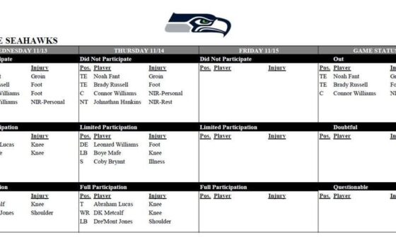 [Smith] Seahawks rule out center Connor Williams (personal), TE Noah Fant (groin) and TE Brady Russell (foot). No DK Metcalf or Abe Lucas on final injury report, so they are both good to go