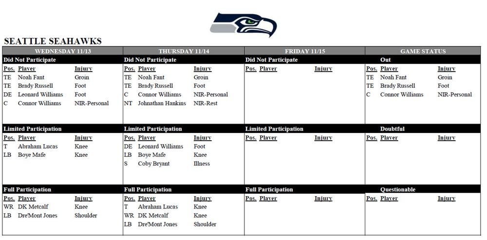 [Smith] Seahawks rule out center Connor Williams (personal), TE Noah Fant (groin) and TE Brady Russell (foot). No DK Metcalf or Abe Lucas on final injury report, so they are both good to go