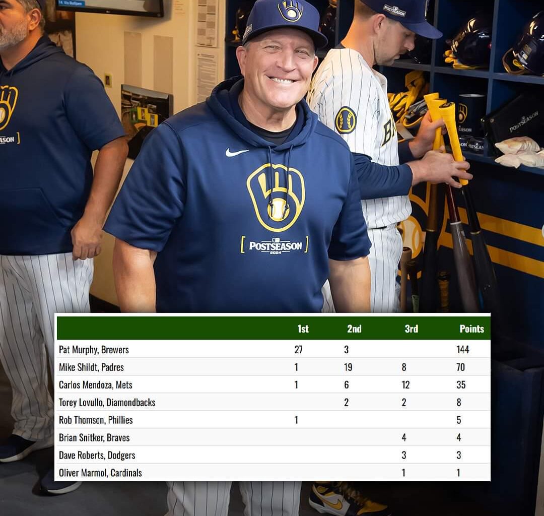 MOY Scoring Breakdown