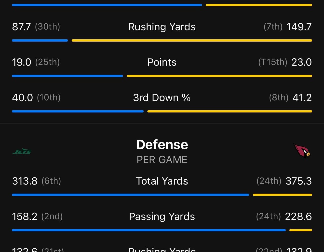 This Weeks Matchup