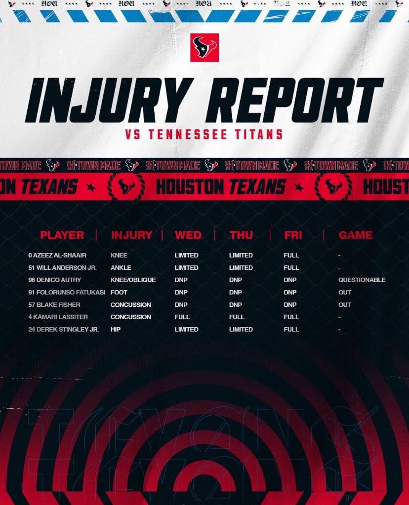 Injury Report