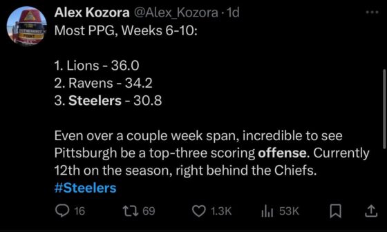 Weeks 6-10 the Steelers were 3rd in PPG for the entire NFL with 30.8. They are the 12th highest scoring offense on the season right behind the Chiefs.