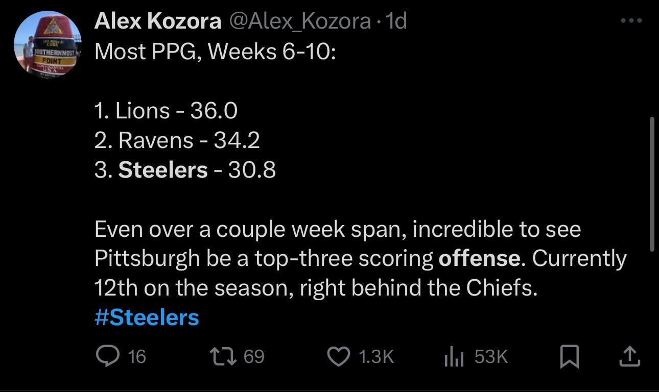 Weeks 6-10 the Steelers were 3rd in PPG for the entire NFL with 30.8. They are the 12th highest scoring offense on the season right behind the Chiefs.