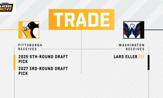 Penguins Acquire a 2027 Third-Round Draft Pick and 2025 Fifth-Round Draft Pick from Washington in Exchange for Lars Eller