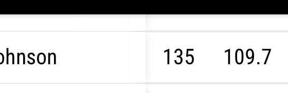 Okongwu - Johnson 2 man lineup minutes, offensive rating, defensive rating, and net rating