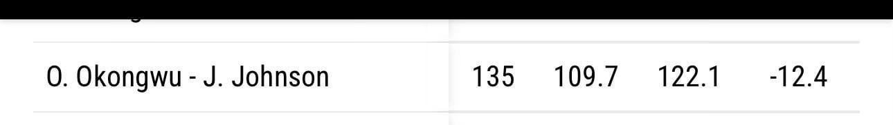 Okongwu - Johnson 2 man lineup minutes, offensive rating, defensive rating, and net rating