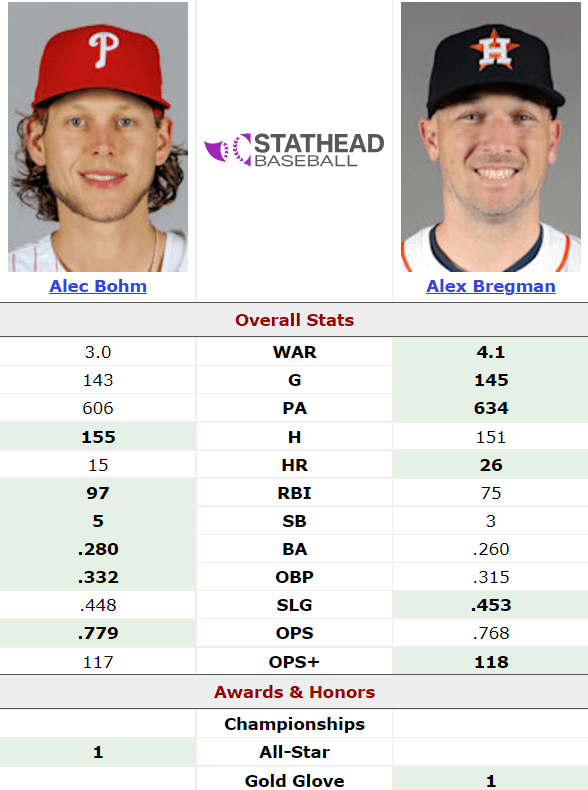 Bohm Vs. Bregman