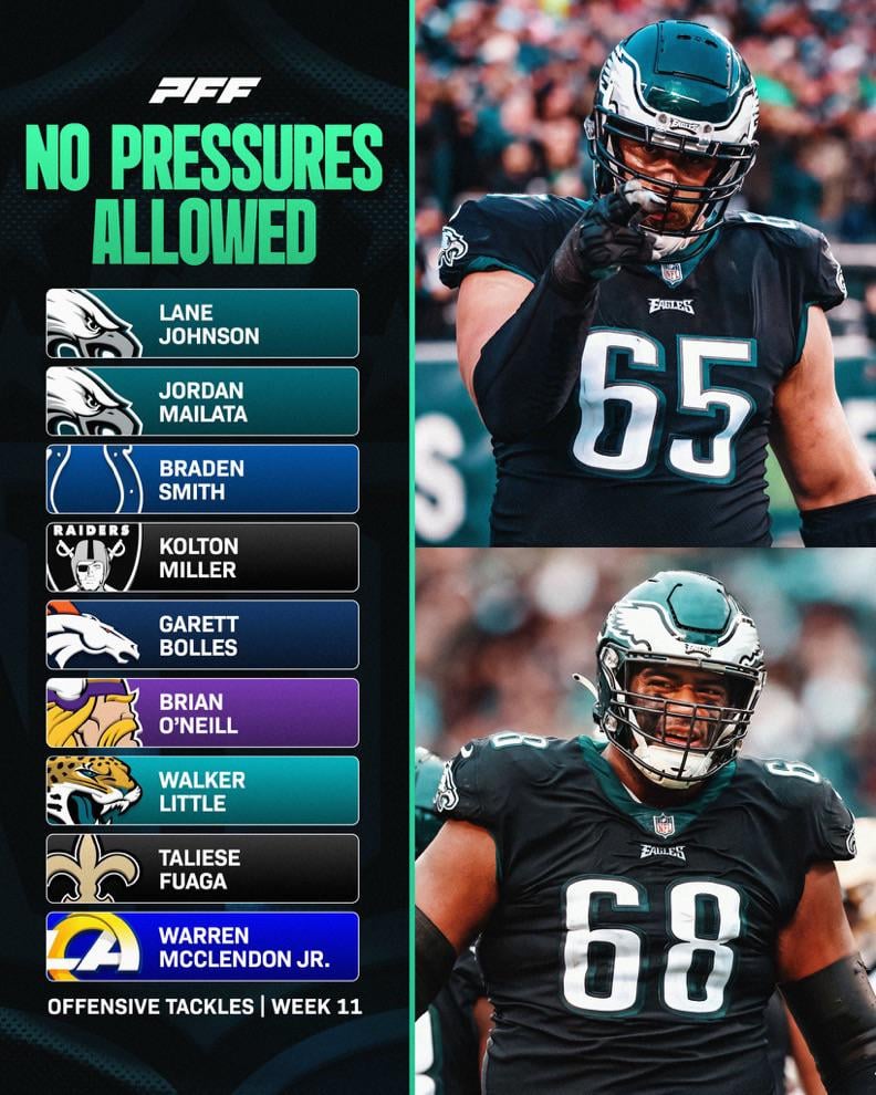 No pressures allowed, OT‘s, week 11