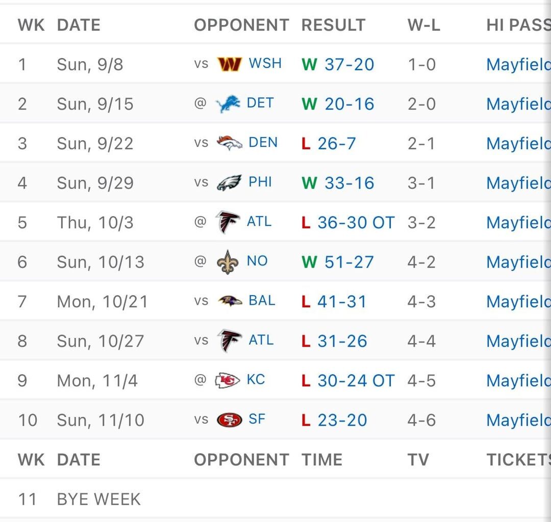 Bucs & Falcons remaining schedule