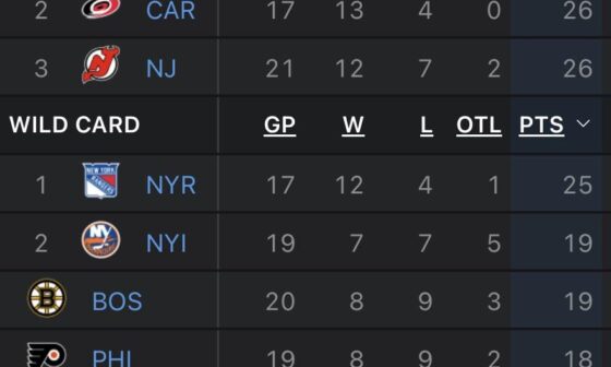 This is ridiculous how good our division is this year