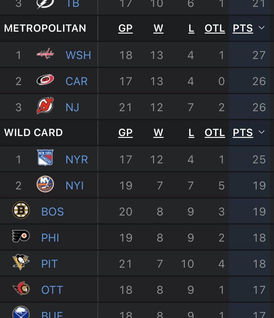 This is ridiculous how good our division is this year