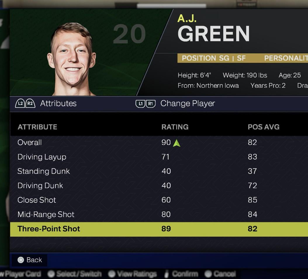 AJ Green now highest 3PT Rating on the team in NBA2K. Agree or Disagree?