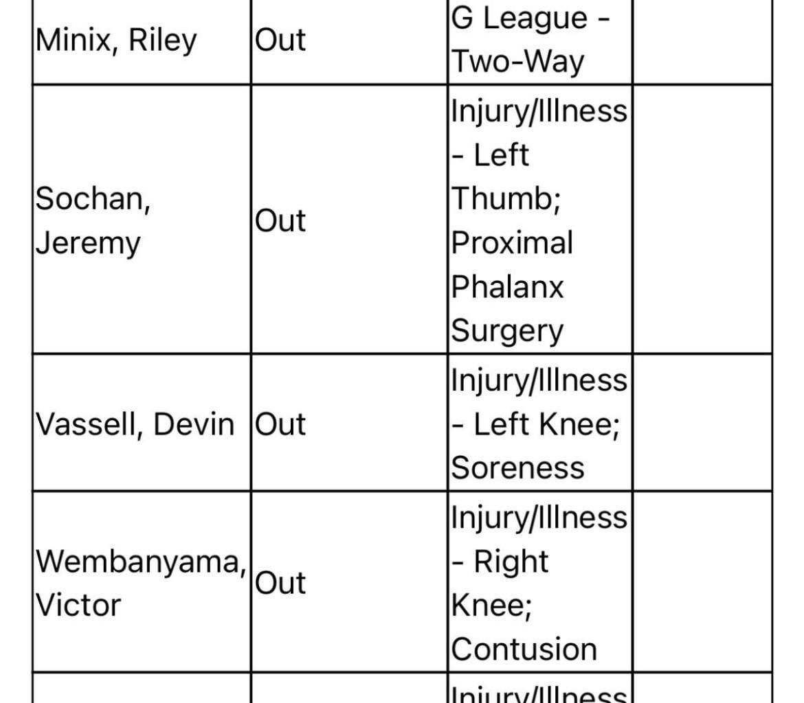 Wemby and Vassel out for the third game in a row 🫠