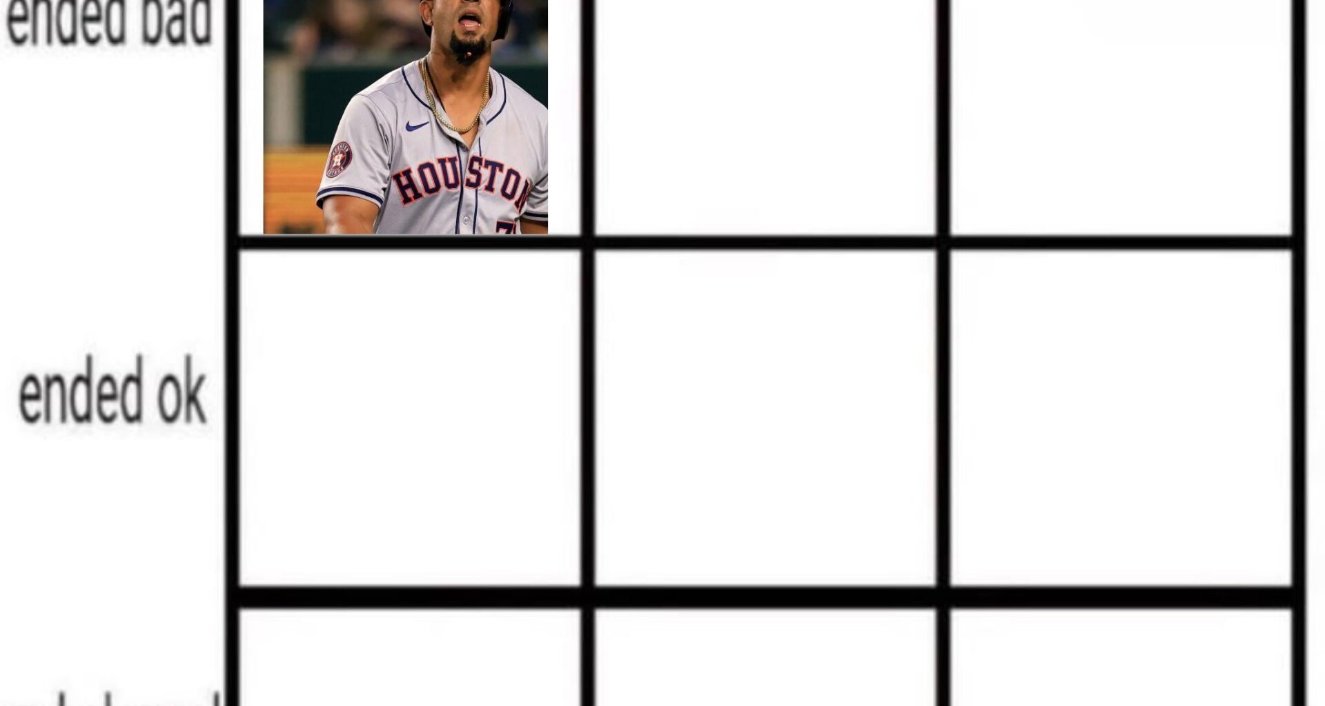 I saw the most upvotes and i putted Jose Abreu