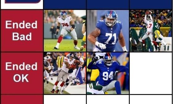 Giants Grid Day 6: Who started great and ended okay?